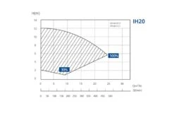 Aquagem Hero Variabele Zwembadpomp 15 Aquagem Hero Variabele Zwembadpomp -Bestway Zwembaden Winkel aquagem hero pompgrafiek