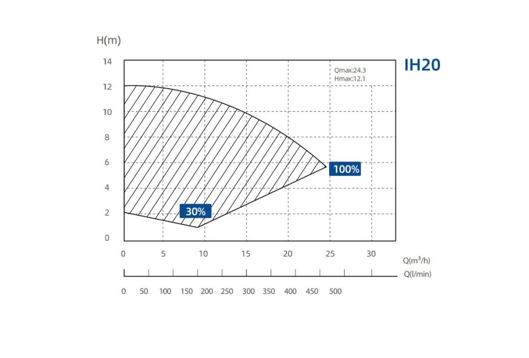 Aquagem Hero Variabele Zwembadpomp 8 Aquagem Hero Variabele Zwembadpomp - Afbeelding 8
