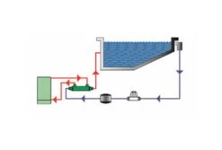 Bowman Titanium Warmtewisselaar | 5113-1T -Bestway Zwembaden Winkel bowman warmtewisselaar installatie horizontaal zwembadcompleet