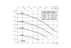DAB Zwembadpomp E-Swim 150 M -Bestway Zwembaden Winkel dab e swim energiezuinige zwembadpomp