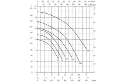 DAB Zwembadpomp Euroswim | 300M -Bestway Zwembaden Winkel dab euroswim 3 4