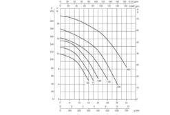 DAB Zwembadpomp Euroswim | 50M -Bestway Zwembaden Winkel dan euroswim pompgrafiek