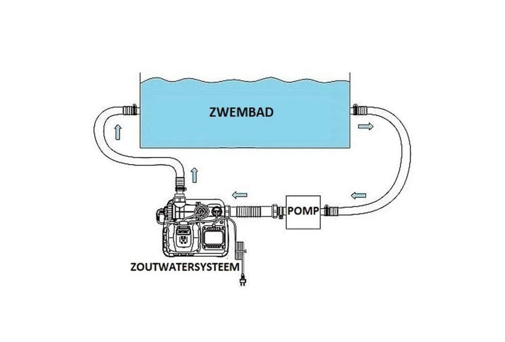 Intex Zoutwater Systeem Groot - Krystal Clear 3 Intex Zoutwater Systeem Groot - Krystal Clear - Afbeelding 3