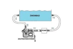 Intex Zoutwater Systeem Klein - Krystal Clear -Bestway Zwembaden Winkel intex zoutwatersysteem klein tekening