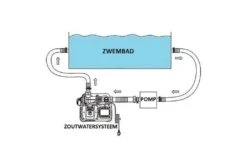 Intex Zoutwater Systeem Middel - Krystal Clear -Bestway Zwembaden Winkel intex zoutwatersysteem middel aansluitschema