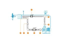 AstralPool Marlin 30 III Jetstream | 2,2 KW/400V -Bestway Zwembaden Winkel marlin 30 iii jetstream 2 2 kw 400v 3