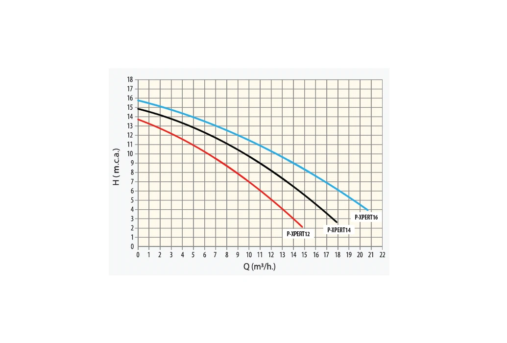 Astralpool P-Xpert 16 Zwembadpomp 2 Astralpool P-Xpert 16 Zwembadpomp - Afbeelding 2