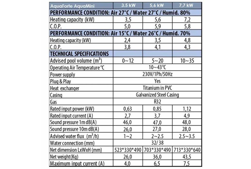 AquaForte AquaMini Warmtepomp | 7,7 KW 3 AquaForte AquaMini Warmtepomp | 7,7 KW - Afbeelding 3