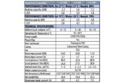 AquaForte AquaMini Warmtepomp | 3,5 KW -Bestway Zwembaden Winkel specificaties aquamini 3 1 1