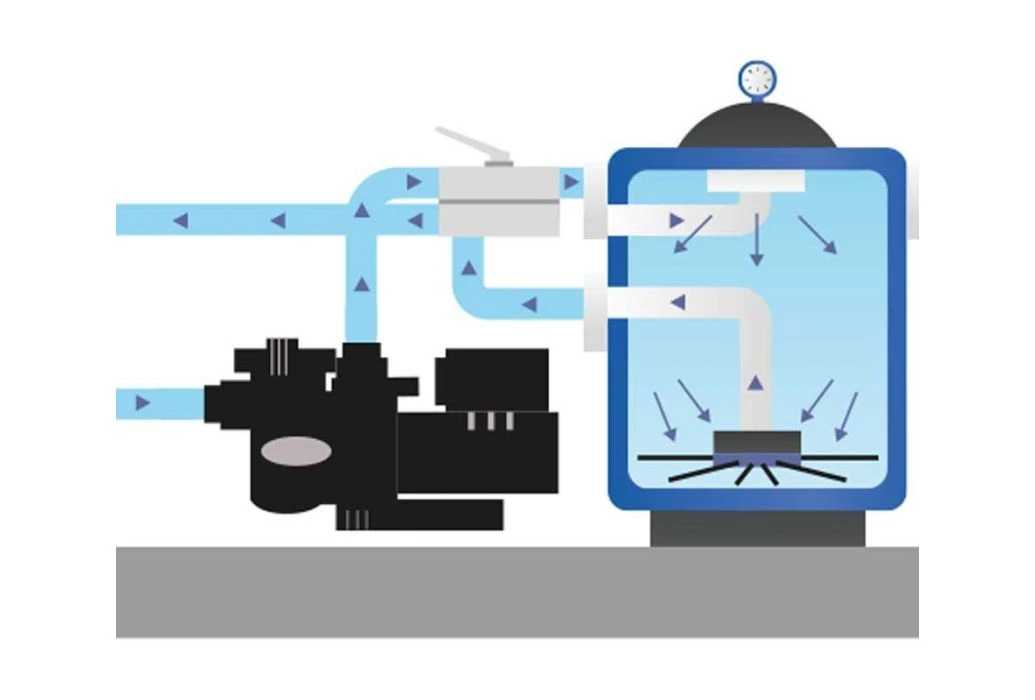 Zodiac MS 650 Zandfilter Side Mount | 15,8 M³/u - Afbeelding 2